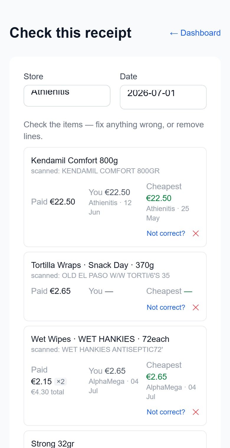 Live receipt review screen: scanned receipt lines matched to catalog products, each showing what was paid, what you last paid, and the cheapest price seen